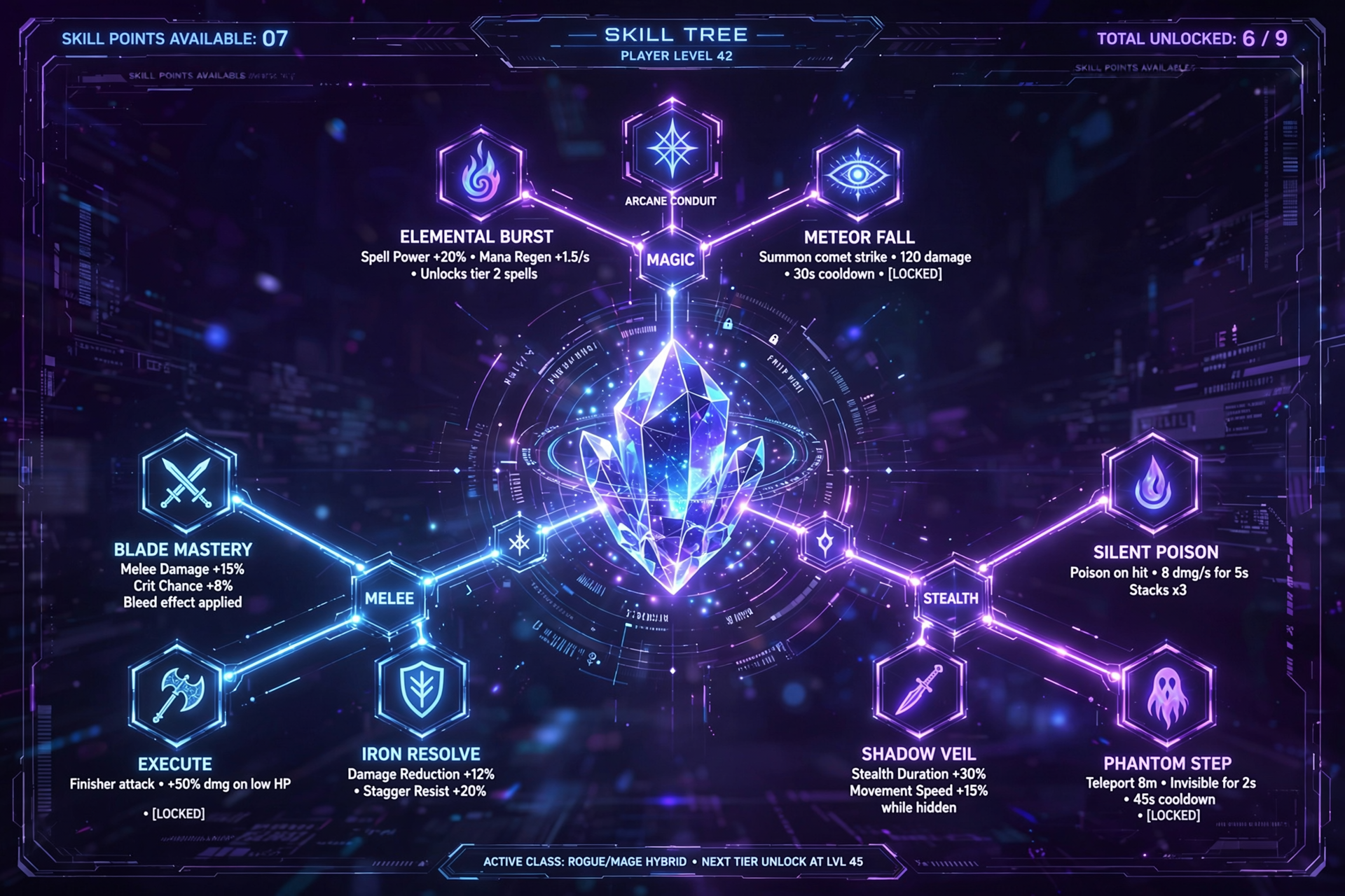 betriviera skill tree